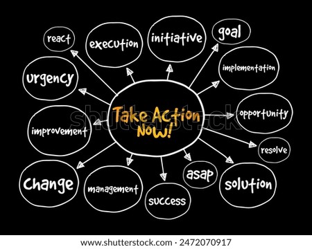 Take Action Now is an imperative statement urging someone to act promptly or immediately, mind map text concept background