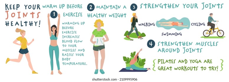 Take care of your joints. Creative landscape poster in modern style. Editable vector illustration. Stay healthy and happy. Medical, healthcare, wellfare concept. Useful information. Graphic design.