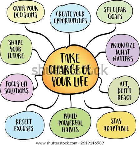 Take charge of your life concept, accepting full responsibility for your actions, your choices, and your mindset - refusing to blame circumstances, other people, or luck. Infographics mind map sketch.