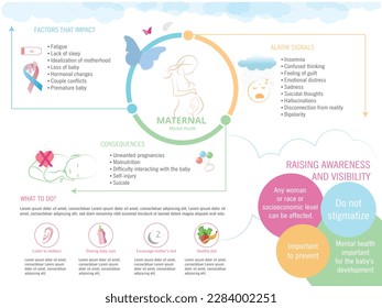 Take into account mental health during pregnancy: factors, warning signs and consequences. Pregnant woman silhouette surrounded in a circular diagram for different sections. Icons related 