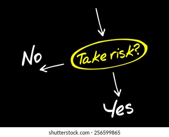 Take the RISK or not decide diagram business concept