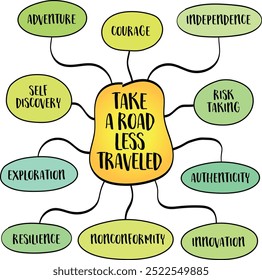 Take the road less traveled, a metaphorical expression that encourages individuals to choose unconventional paths or pursue unique experiences, vector mind map infographics.