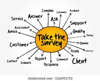 Take the Survey mind map, business concept for presentations and reports