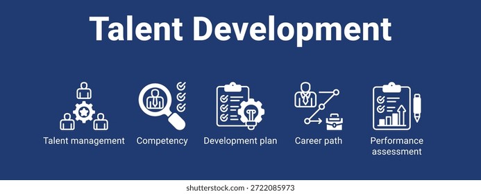 Talent Development Web-Banner-Symbol, Vektorgrafik-Konzept für Unternehmen mit Symbol für Talentmanagement, Kompetenz, Entwicklungsplan, Karrierepfad.