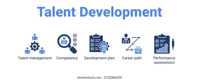 Talent Development Web-Banner-Symbol, Vektorgrafik-Konzept für Unternehmen mit Symbol für Talentmanagement, Kompetenz, Entwicklungsplan, Karrierepfad.