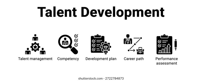 Talent Development Web-Banner-Symbol, Vektorgrafik-Konzept für Unternehmen mit Symbol für Talentmanagement, Kompetenz, Entwicklungsplan, Karrierepfad.