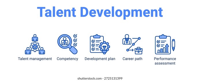 Talent Development Web-Banner-Symbol, Vektorgrafik-Konzept für Unternehmen mit Symbol für Talentmanagement, Kompetenz, Entwicklungsplan, Karrierepfad.