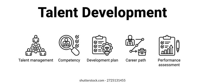 Desenvolvimento de talentos web banner ícone vetor ilustração conceito para negócios com ícone de Gestão de talentos, Competência, Plano de desenvolvimento, Caminho de carreira.