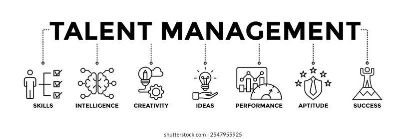 Iconos de Anuncio de gestión de talento establecidos para recursos humanos y reclutamiento con un contorno negro de ícono de habilidades, inteligencia, creatividad, ideas, rendimiento, aptitud y éxito 
