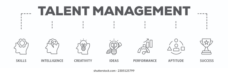 Talent management banner web icon vector illustration concept for human resource and recruitment with icon of skills, intelligence, creativity, ideas, performance, aptitude, and success
