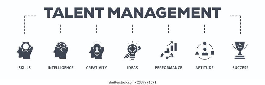 Web-Icon-Vektorgrafik-Banner für Talentmanagement und Personalbeschaffung mit Symbol für Fähigkeiten, Intelligenz, Kreativität, Ideen, Leistung, Fähigkeiten und Erfolg