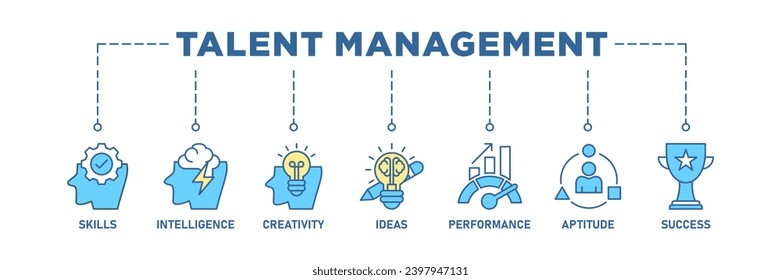 Talent management banner web icon set vector illustration concept for human resource and recruitment with icon of skills, intelligence, creativity, ideas, performance, aptitude, and success