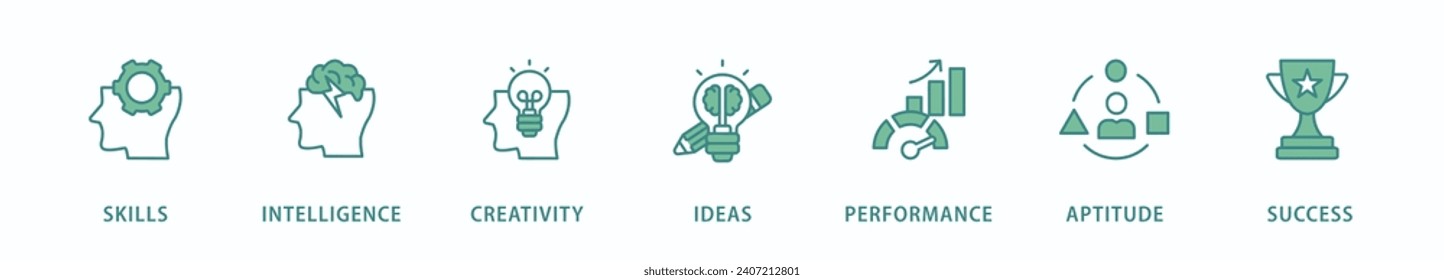 Talent management banner web icon vector illustration concept for human resource and recruitment with icon of skills, intelligence, creativity, ideas, performance, aptitude, and success