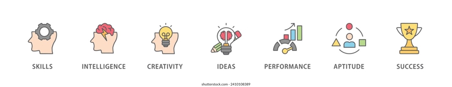 Talent management banner web icon vector illustration concept for human resource and recruitment with icon of skills, intelligence, creativity, ideas, performance, aptitude, and success