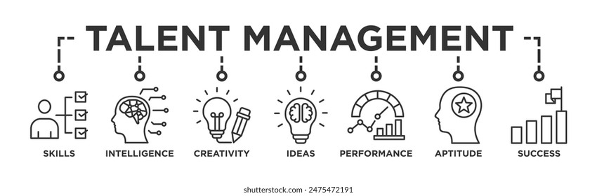 Concepto de Ilustración vectorial de íconos de Web de Anuncio de gestión de talentos para recursos humanos y reclutamiento con íconos de destrezas, inteligencia, creatividad, ideas, desempeño, aptitud y éxito