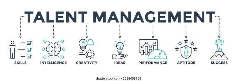 Concepto de Ilustración vectorial de ícono de Web de gestión de talento para recursos humanos y reclutamiento con ícono de Anuncios, inteligencia, creatividad, ideas, rendimiento, aptitud y éxito 
