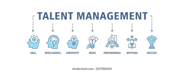 Concepto de Ilustración vectorial de conjunto de iconos de Web de gestión de talento para recursos humanos y reclutamiento con íconos de Anuncios, inteligencia, creatividad, ideas, rendimiento, aptitud e íconos de éxito