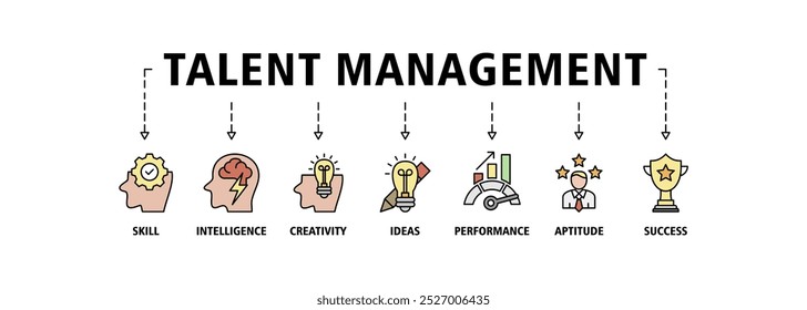 Concepto de Ilustración vectorial de conjunto de iconos de Web de gestión de talento para recursos humanos y reclutamiento con íconos de Anuncios, inteligencia, creatividad, ideas, rendimiento, aptitud e íconos de éxito