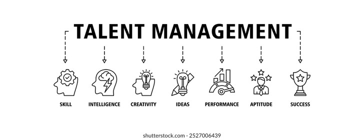 Concepto de Ilustración vectorial de conjunto de iconos de Web de gestión de talento para recursos humanos y reclutamiento con íconos de Anuncios, inteligencia, creatividad, ideas, rendimiento, aptitud e íconos de éxito