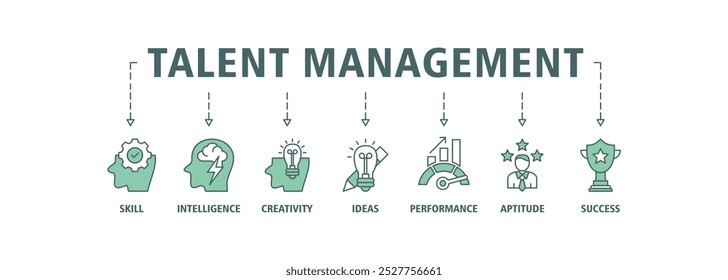 Concepto de Ilustración vectorial de conjunto de iconos de Web de gestión de talento para recursos humanos y reclutamiento con íconos de Anuncios, inteligencia, creatividad, ideas, rendimiento, aptitud y éxito