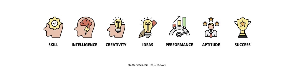 Talent management banner web icon set vector illustration concept for human resource and recruitment with icon of skills, intelligence, creativity, ideas, performance, aptitude and success icon symbol