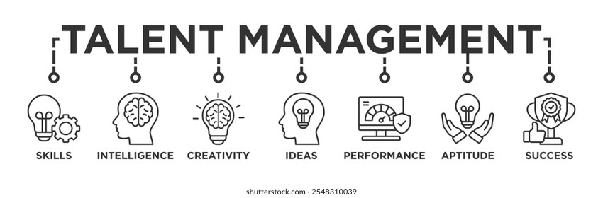 Concepto de Ilustración vectorial de ícono de Web de gestión de talento para recursos humanos y reclutamiento con ícono de Anuncios, inteligencia, creatividad, ideas, rendimiento, aptitud y éxito	