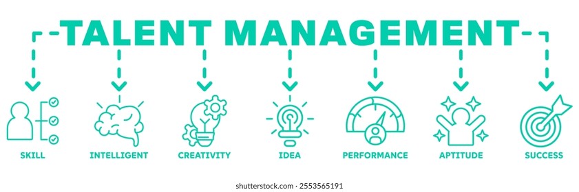 Talent Management banner web icon vector illustration concept with icon of skill, intelligent, creativity, idea, performance, aptitude, success 