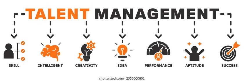 Talent Management banner web icon vector illustration concept with icon of skill, intelligent, creativity, idea, performance, aptitude, success