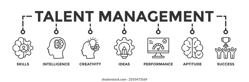 Talent management banner web icon vector illustration concept for human resource and recruitment with icon of skills, intelligence, creativity, ideas, performance, aptitude, and success	