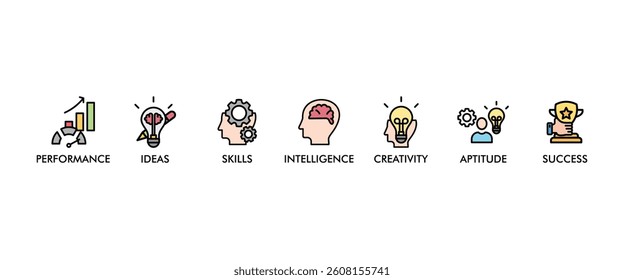 Talent management banner web icon vector illustration concept for human resource and recruitment with icon of skills, intelligence, creativity, ideas, performance, aptitude, and success