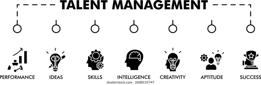 Talent management banner web icon vector illustration concept for human resource and recruitment with icon of skills, intelligence, creativity, ideas, performance, aptitude, and success
