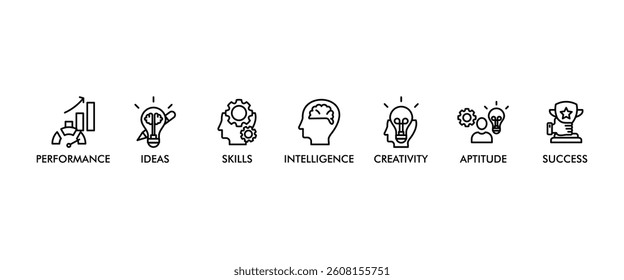 Talent management banner web icon vector illustration concept for human resource and recruitment with icon of skills, intelligence, creativity, ideas, performance, aptitude, and success