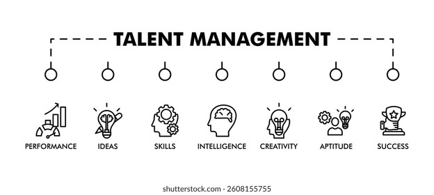 Talent management banner web icon vector illustration concept for human resource and recruitment with icon of skills, intelligence, creativity, ideas, performance, aptitude, and success