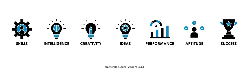 Talent management banner web icon vector illustration concept for human resource and recruitment with icon of skills, intelligence, creativity, ideas, performance, aptitude, and success