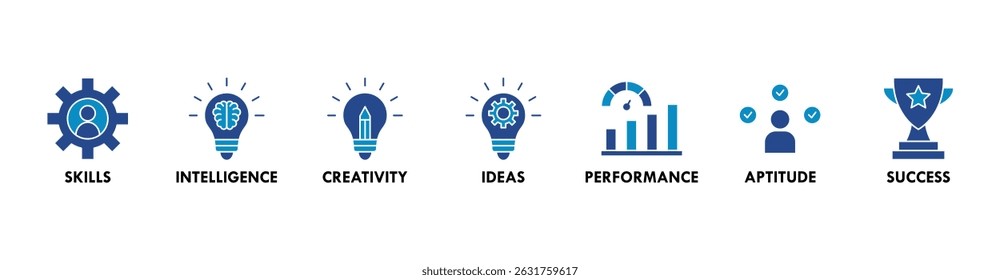 Gestão de talentos banner web icon vetor ilustração conceito para recursos humanos e recrutamento com ícone de habilidades, inteligência, criatividade, ideias, desempenho, aptidão e sucesso
