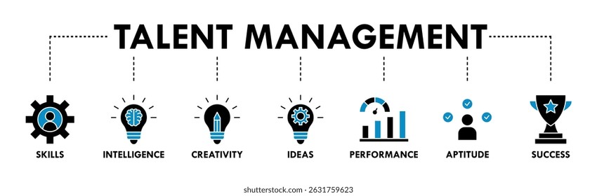 Talent management banner web icon vector illustration concept for human resource and recruitment with icon of skills, intelligence, creativity, ideas, performance, aptitude, and success