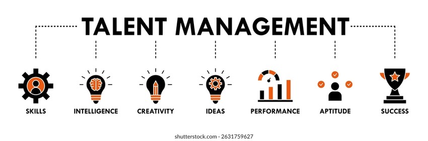 Gestão de talentos banner web icon vetor ilustração conceito para recursos humanos e recrutamento com ícone de habilidades, inteligência, criatividade, ideias, desempenho, aptidão e sucesso