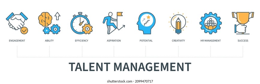 Talent management concept with icons. Engagement, ability, efficiency, aspiration, potential, creativity, hr management, success. Web vector infographic in minimal flat line style