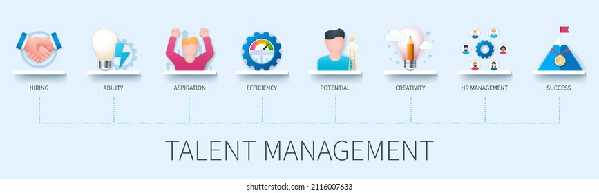 Talent management concept with icons. Hiring, ability, efficiency, aspiration, potential, creativity, hr management, success. Business concept. Web vector infographic in 3D style