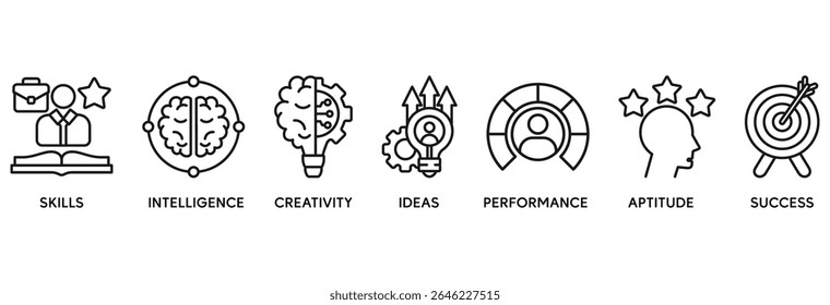 Talent management icon set vector illustration concept relate to human resource and recruitment with icon of skills, intelligence, creativity, ideas, performance, aptitude, and success