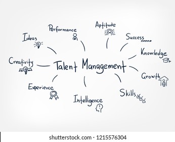 talent management vector line doodle hand written illustration simle word cloud