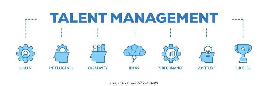 Talent management web banner icon vector illustration concept consists of skills, intelligence, creativity, ideas, performance, aptitude, and success icon live stroke and easy to edit