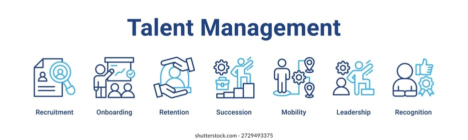 Talent Management web banner icon vector illustration concept for business with icon of Recruitment, Onboarding, Retention, Succession, Mobility.