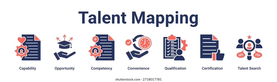 Talent Mapping banner web icon vector illustration concept for education with icon of Capability, Opportunity, Competency, Convenience, Qualification, Certification, Talent.