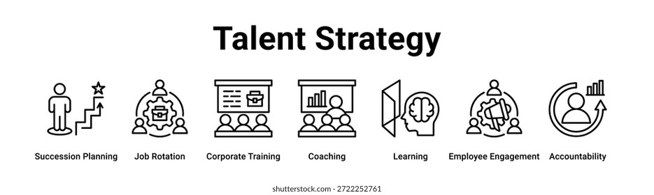 Talent Strategy Webbanner Symbol Vektorgrafik-Konzept für Unternehmen mit Symbol für Nachfolgeplanung, Job Rotation, Corporate Training, Coaching, Lernen, Mitarbeiter.