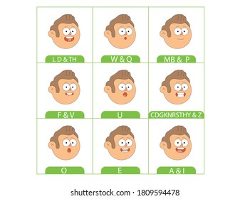 Talk mouth vector cartoon flat animation design set.