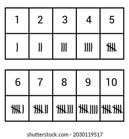 Tally marks count vector isolated on white background
