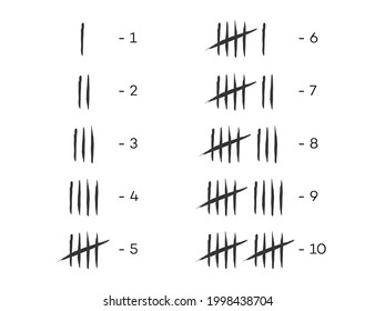 Tally marks, counting signs set 1-10 isolated on white background. Vector 10 eps