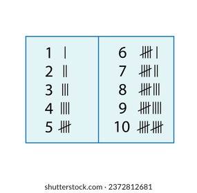 Tally marks illustration. sticks of counting  1 to 10.