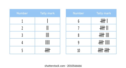 Tally marks from one to ten. Mathematical table with counting sticks. Vector illustration isolated on white background.